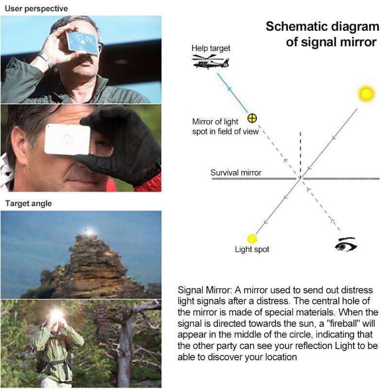 LANDGAP Survival Mirror with Whistle/Compass | Emergency Signal Glass Mirror