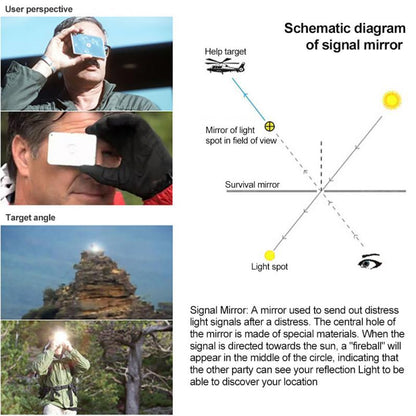 LANDGAP Survival Mirror with Whistle/Compass | Emergency Signal Glass Mirror