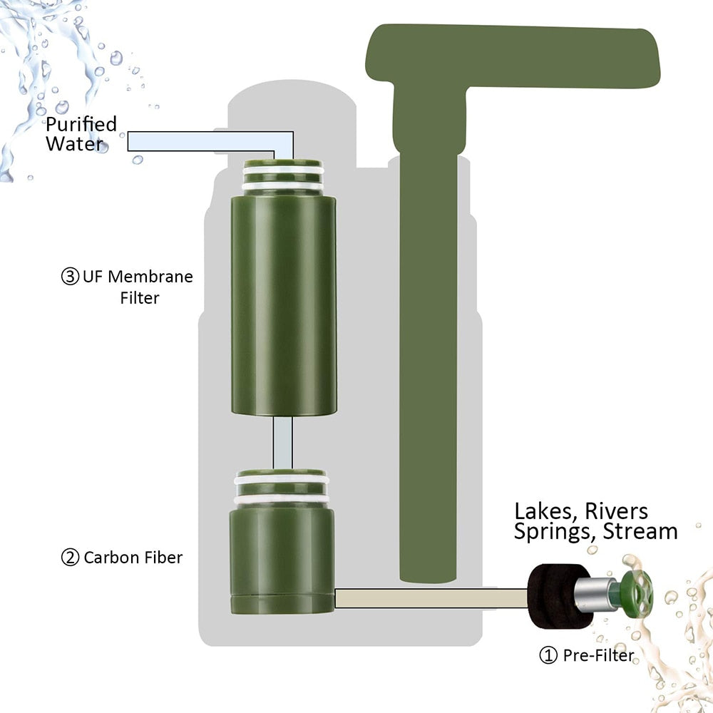 LANDGAP Water Filter