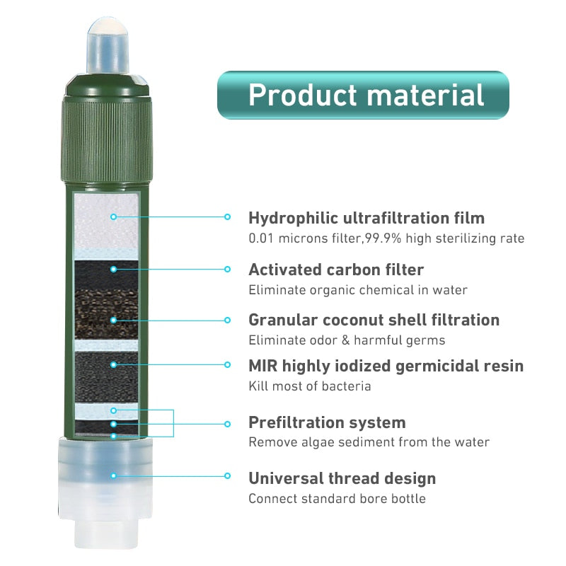 LANDGAP Survival Water Filter