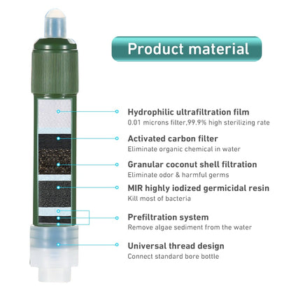 LANDGAP Survival Water Filter