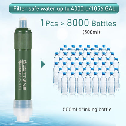 LANDGAP Survival Water Filter